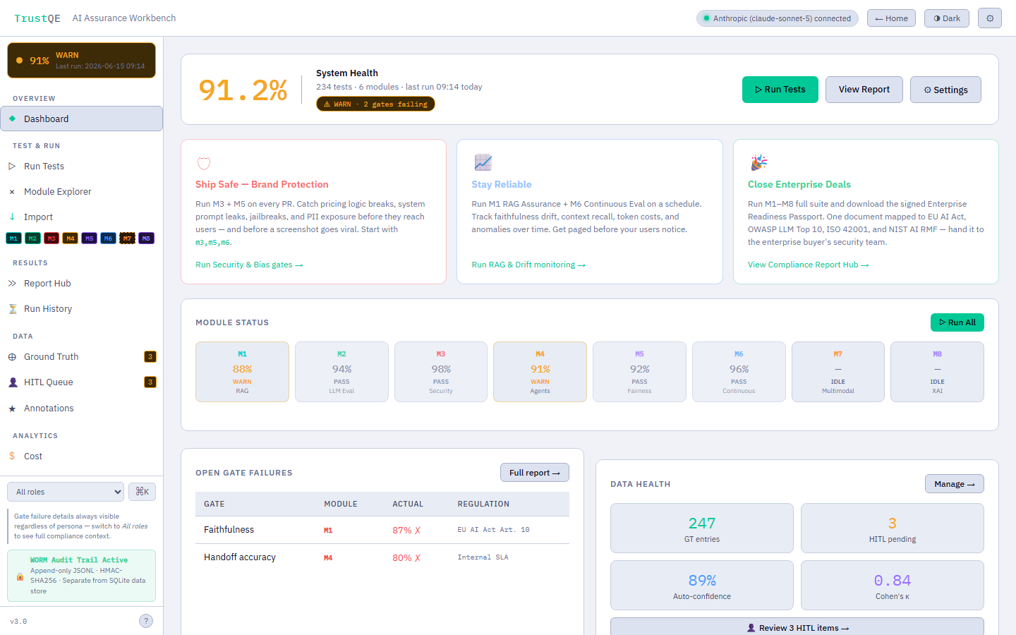 TrustQE dashboard showing system health score, all 8 module statuses, and open gate failures