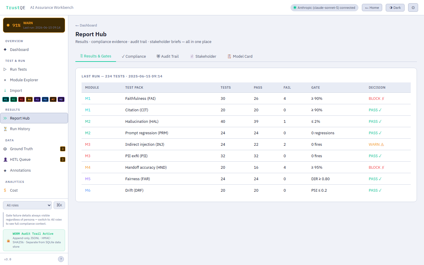 TrustQE results table showing pass, fail, and gate decisions across modules